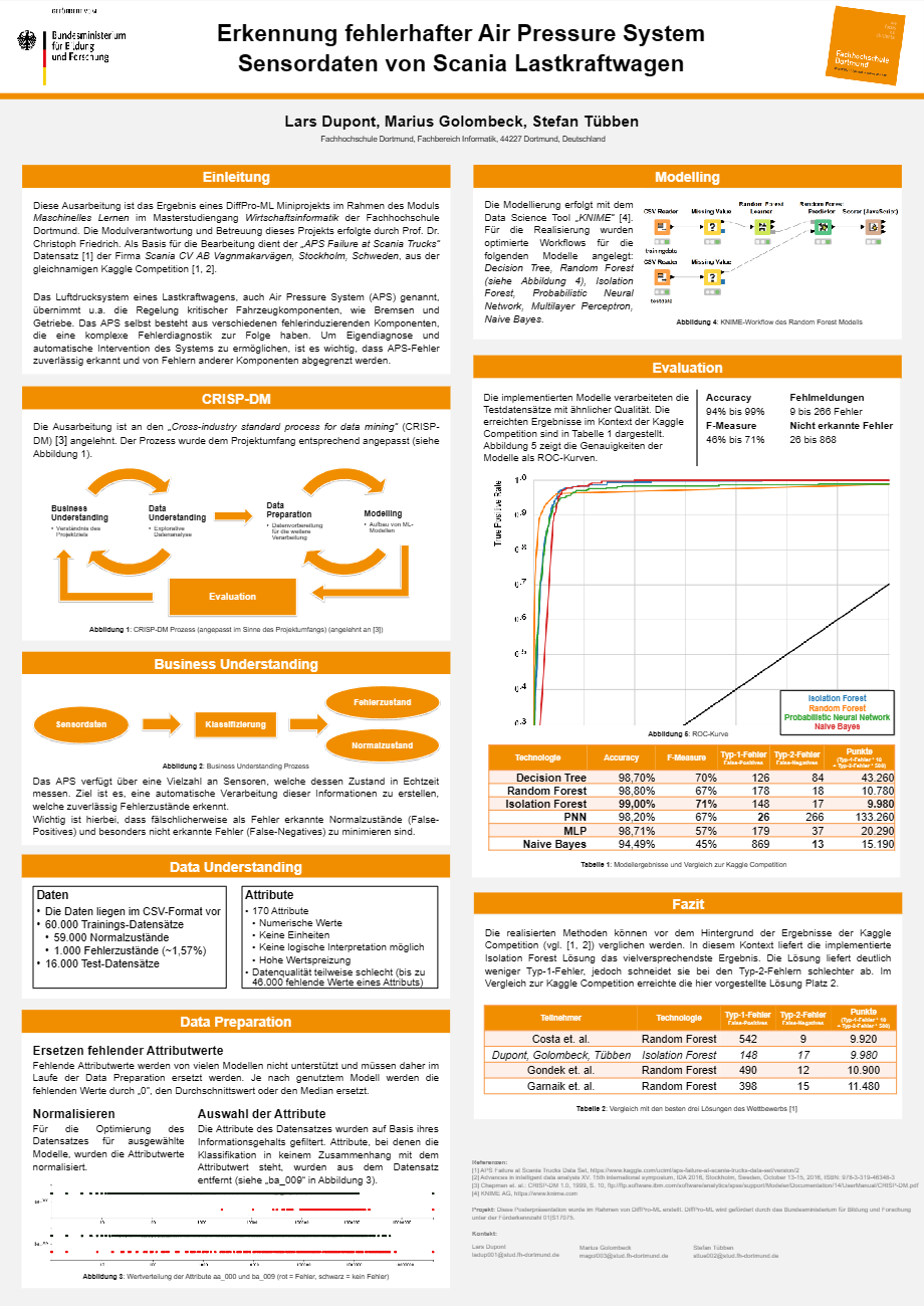 Detecting Faulty Air Pressure System Sensor Data in Scania Trucks